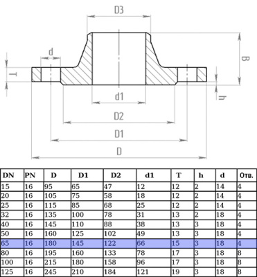 Фланец стальной воротниковый DN 65 PN16 приварной