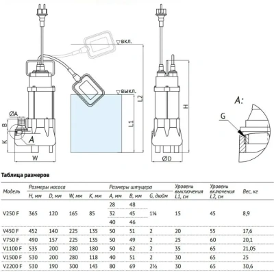 Насос фекальный 1.5кВт 16м3/ч FEKAPUMP V 1500F UNIPUMP