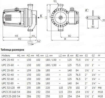 Насос UPC 25-60 180 циркуляционный UNIPUMP