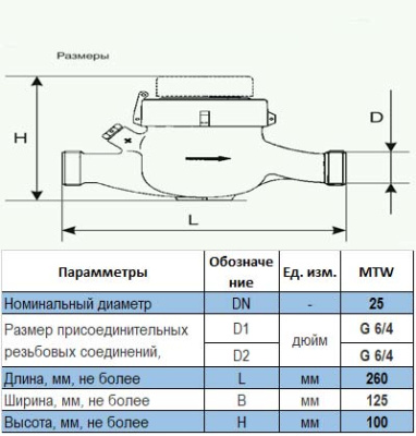 Счетчик горячей воды МТW-25N. Ду 25 купить в Минске | Низкая цена.
