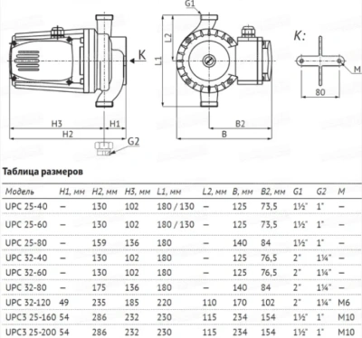 Насос UPC 25-40 180 циркуляционный UNIPUMP