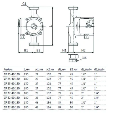 Насос CP 25-40 130 циркуляционный UNIPUMP