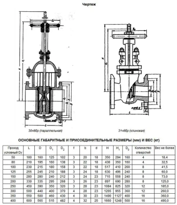 Задвижка чугунная 31(30)ч6бр DN 250