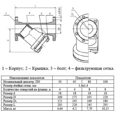 Фильтр сетчатый фланцевый Ду 80