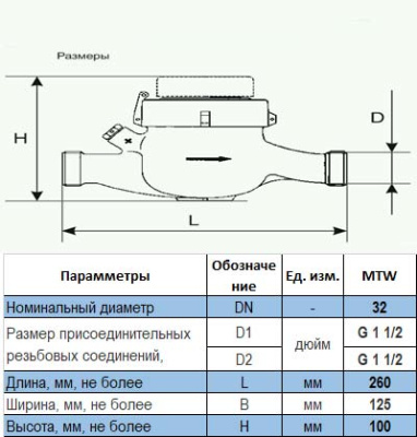 Счетчик горячей воды МТW-32N. Ду 32 купить в Минске | Низкая цена.