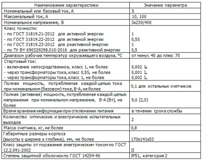 Счётчик электроэнергии СЕ 318BY R32.146.JR.UVFL купить в Минске | Низкая цена.