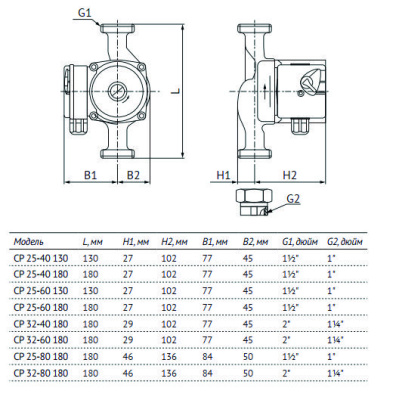 Насос CP 32-40 180 циркуляционный UNIPUMP