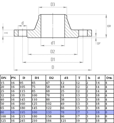 Фланец стальной воротниковый DN 80 PN16 приварной