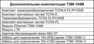 Теплосчетчик электромагнитный ТЭМ-104М-2 Ду40 ПРПм – межфланцевое купить в Минске | Низкая цена.