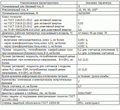 Счётчик электроэнергии СЕ 318BY S39.643.JAPRG.UYVFL купить в Минске | Низкая цена.