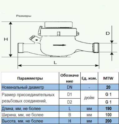 Счетчик горячей воды МТW-20N, Ду 20 купить в Минске | Низкая цена.
