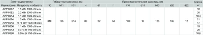Электродвигатель АИР80A6 0.75кВт 1000об/мин купить в Минске | Низкая цена.