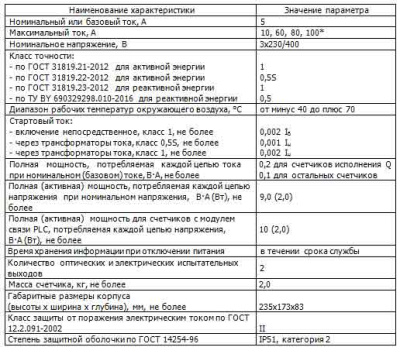 Счётчик электроэнергии СЕ 318BY S35.043.JPR.UVFL купить в Минске | Низкая цена.